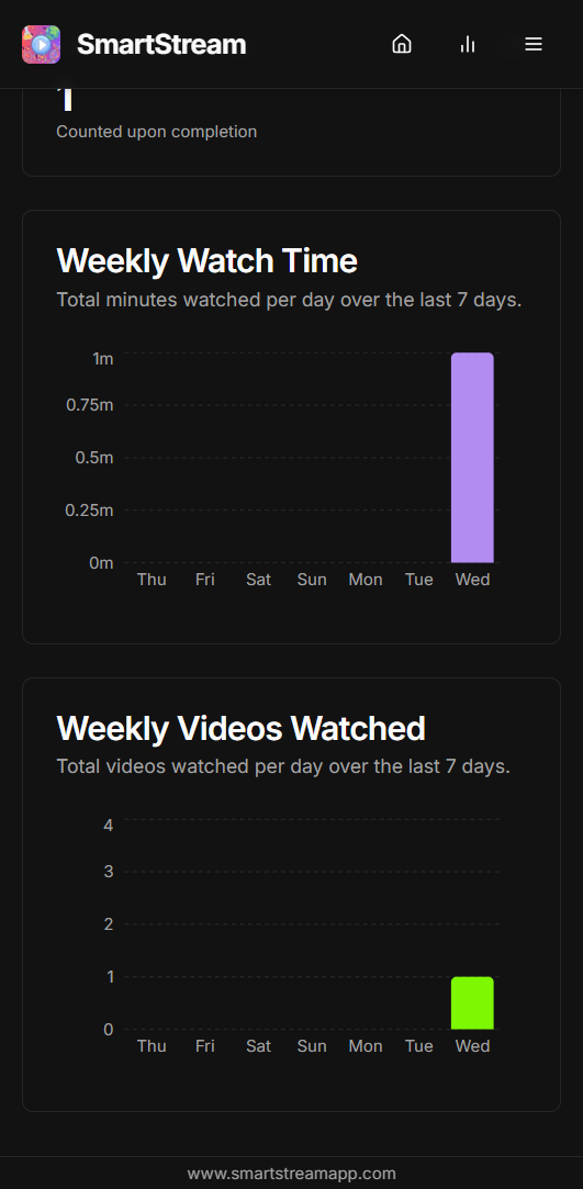 Weekly Analytics